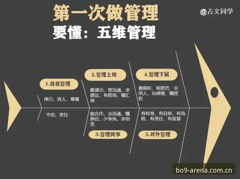 5个关键维度解析：BO使用教程对比中的核心差异