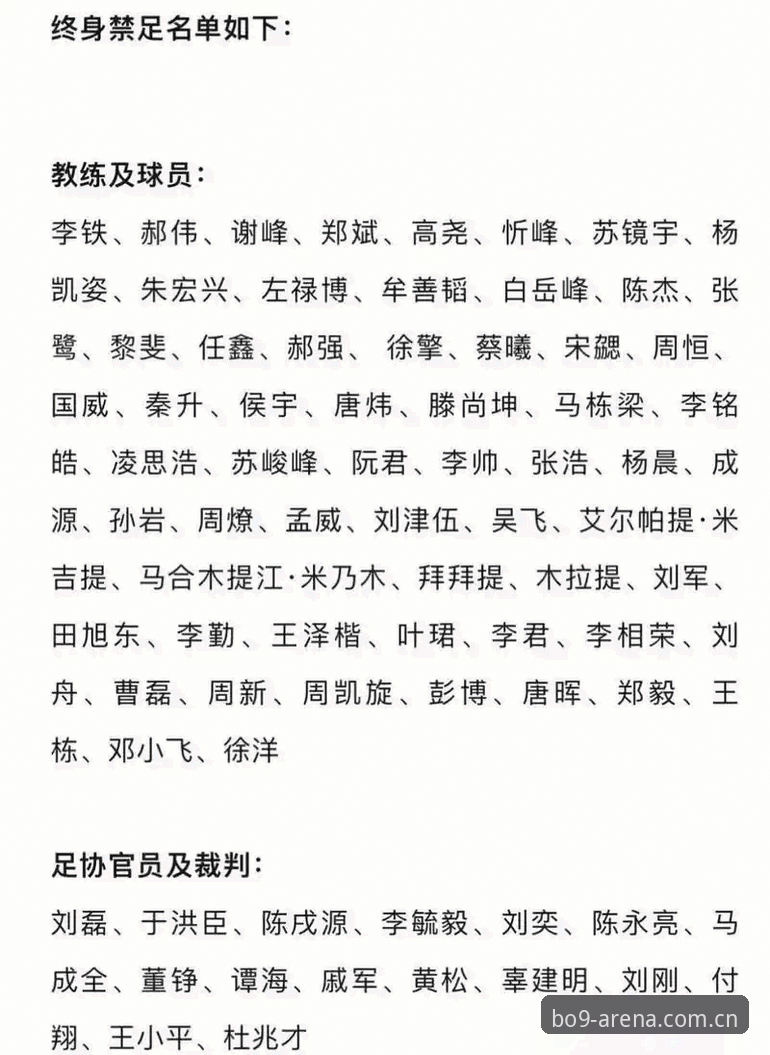 足坛反腐风暴vs行业重生：从第三批禁足名单看中国足球的未来走向
